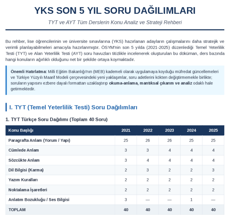 yks soru dağılımı